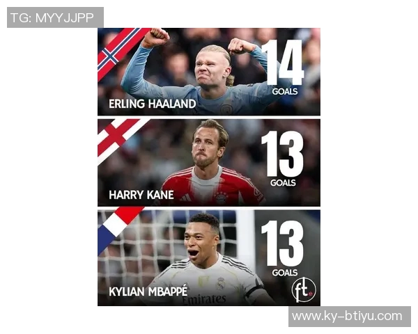 2025年进球榜揭晓姆巴佩领先凯恩哈兰德奥利塞青木紧随其后